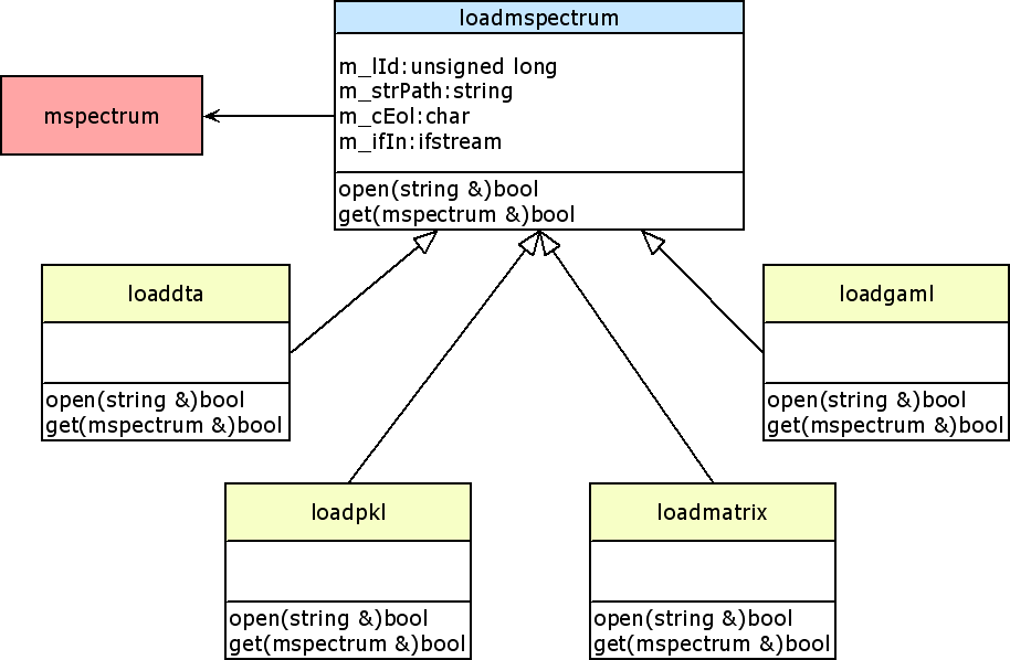 loadmspectrum class diagram